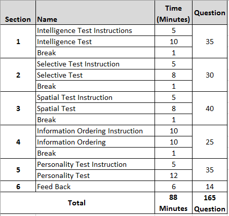 ASM PSYCHO EXAM PATTERN